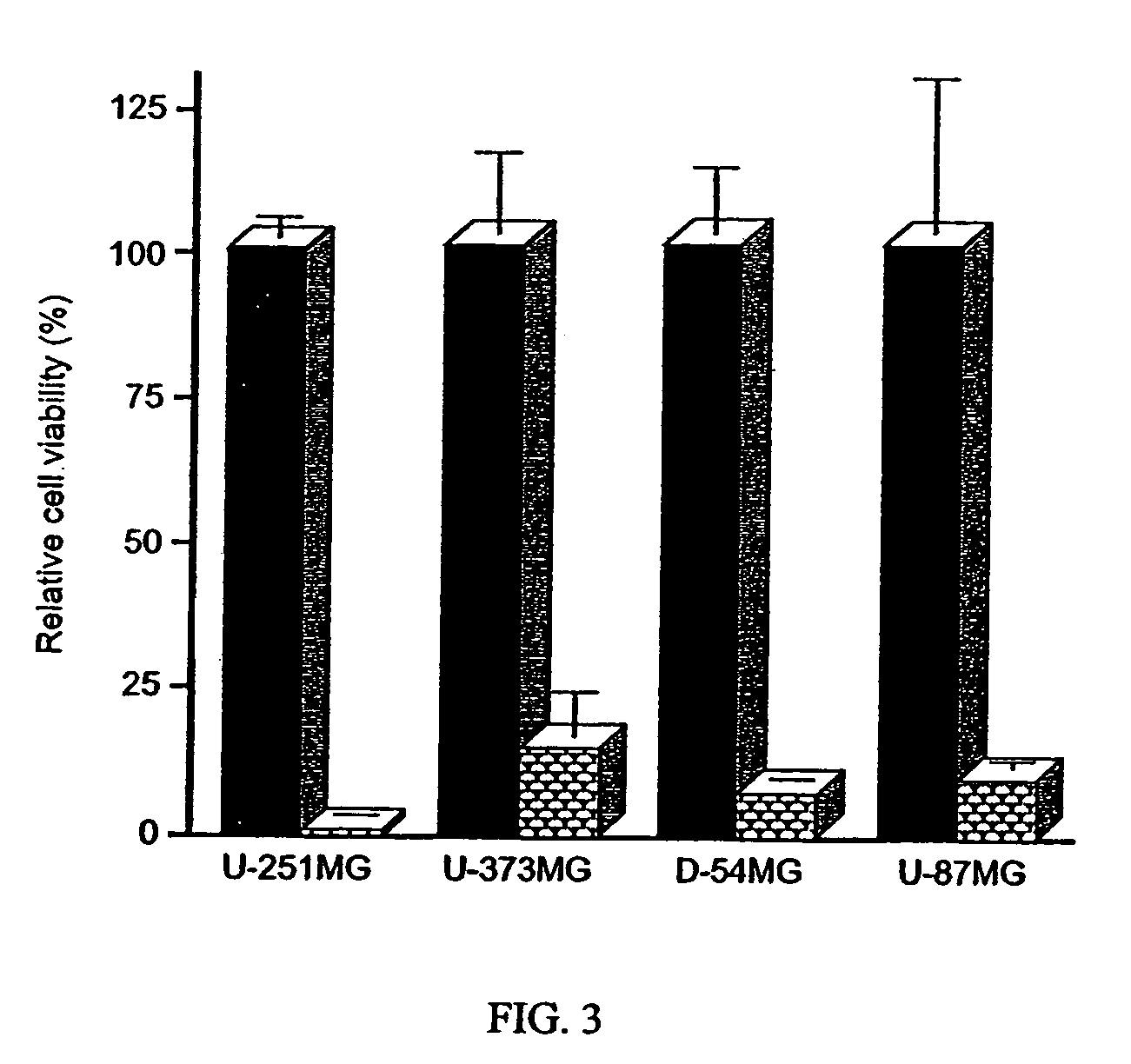 Conditionally replicative adenovirus to target the Rb and Rb-related pathways