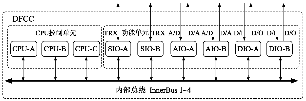 A Fault Diagnosis Method for Flight Control System