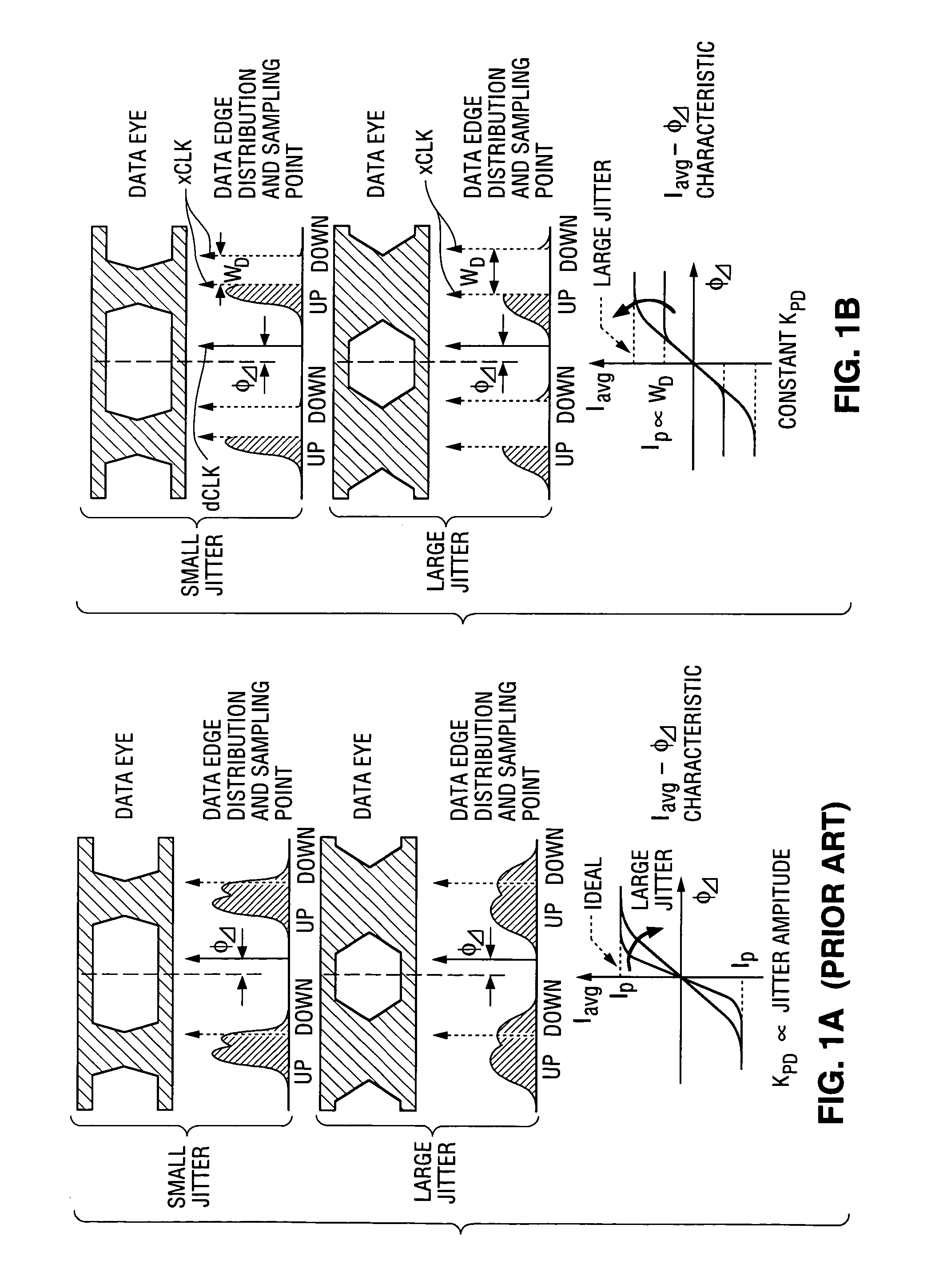 Data sampling method and apparatus with alternating edge sampling phase detection for loop characteristic stabilization