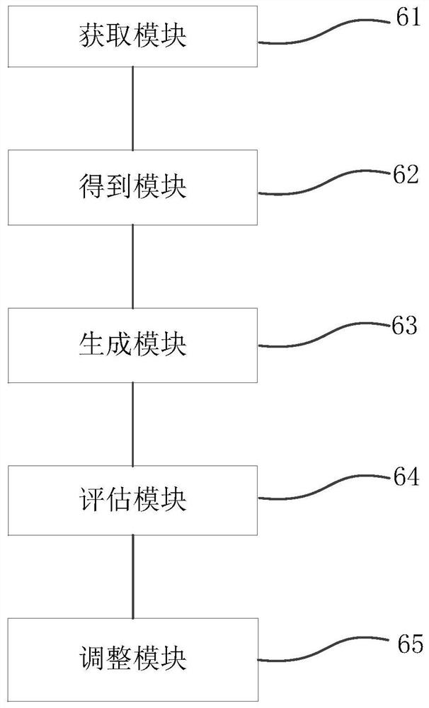 Model training method and device, equipment and storage medium