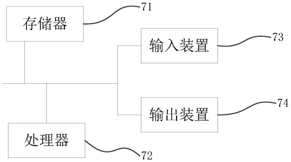 Model training method and device, equipment and storage medium