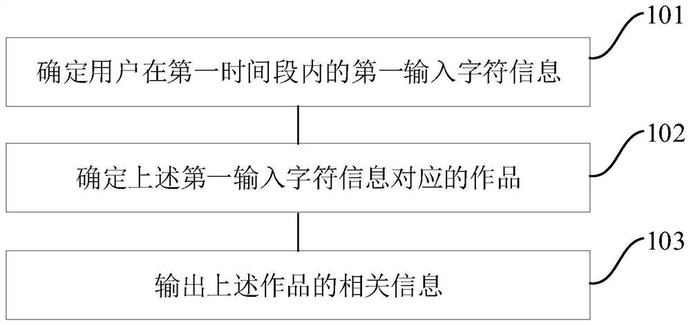 Typewriting information processing method and device and medium