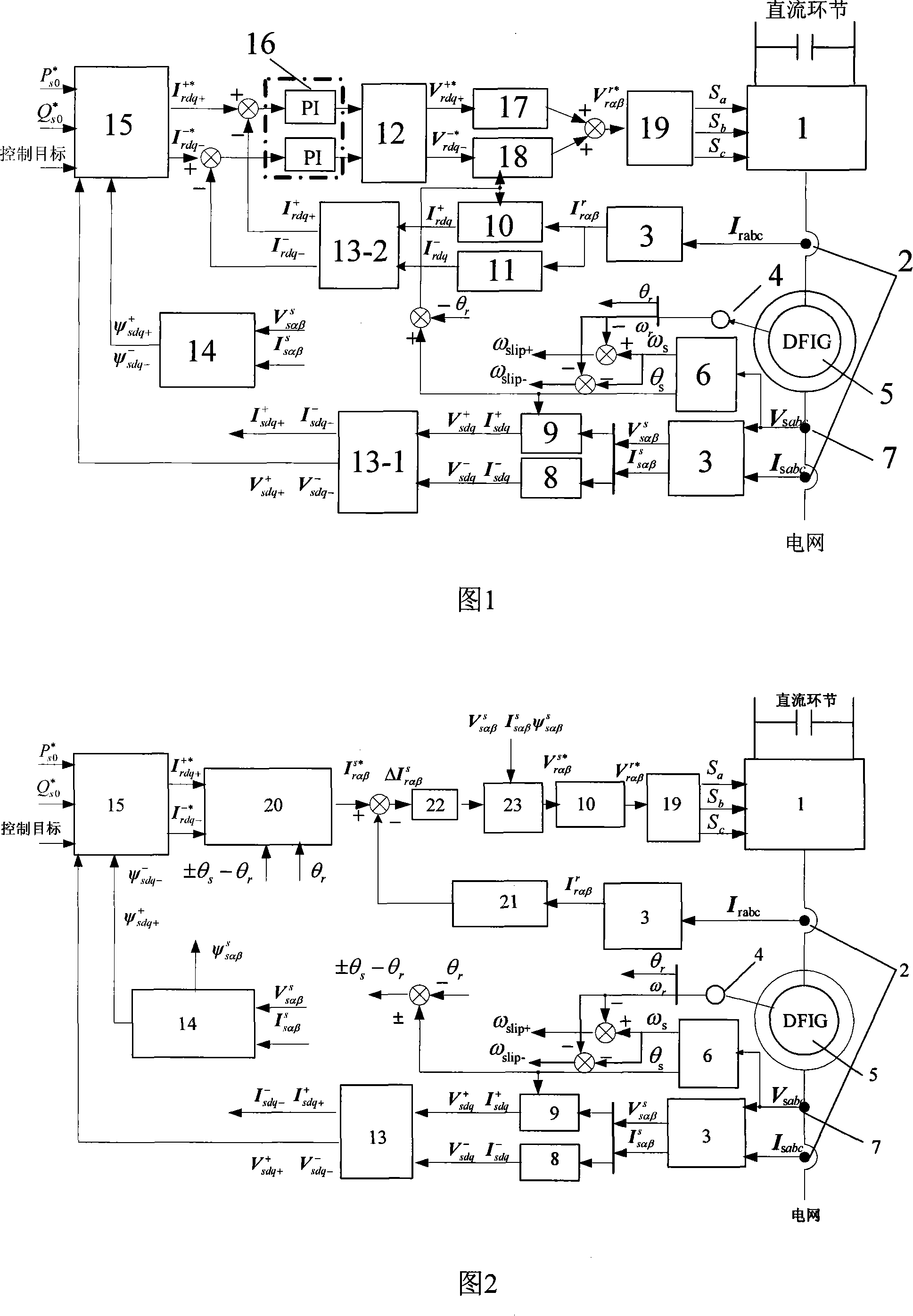 Variable speed constant frequency dual-feed asynchronous wind power generator rotor current non-delay control method