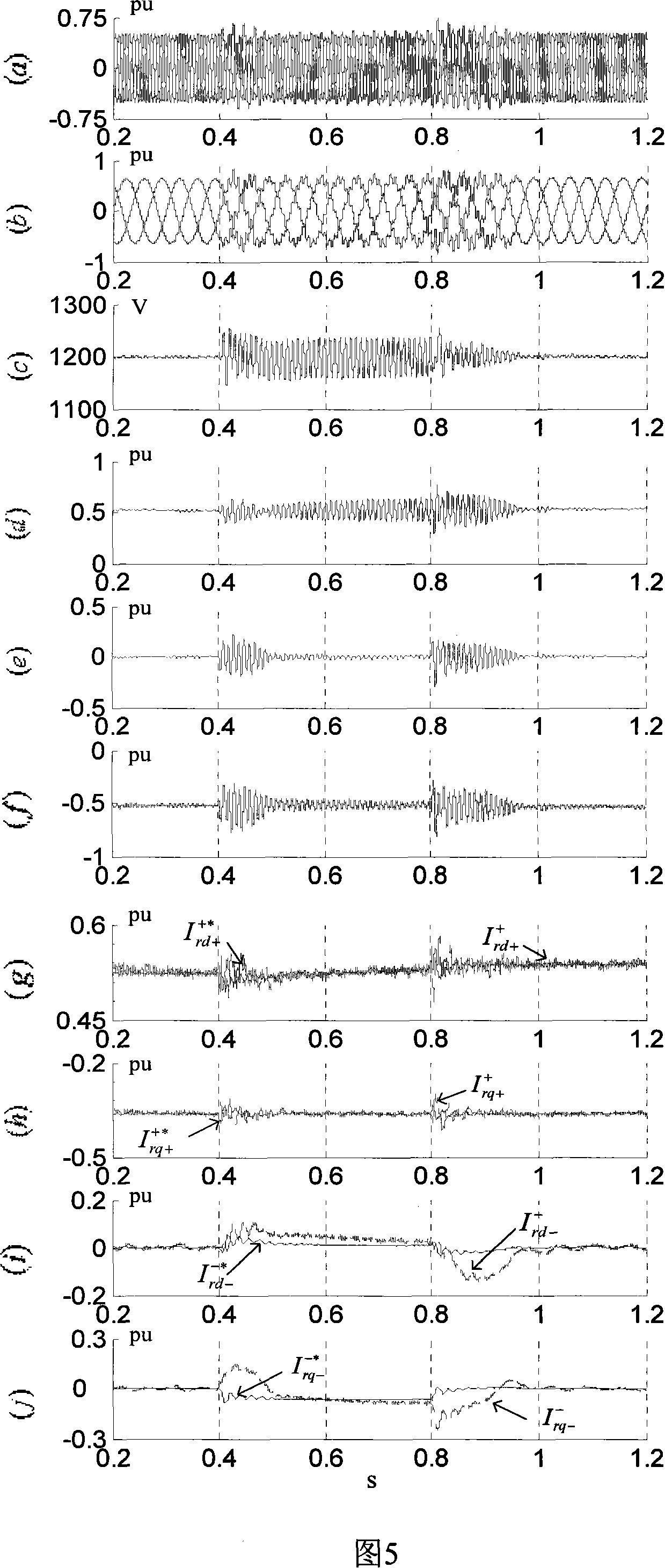 Variable speed constant frequency dual-feed asynchronous wind power generator rotor current non-delay control method