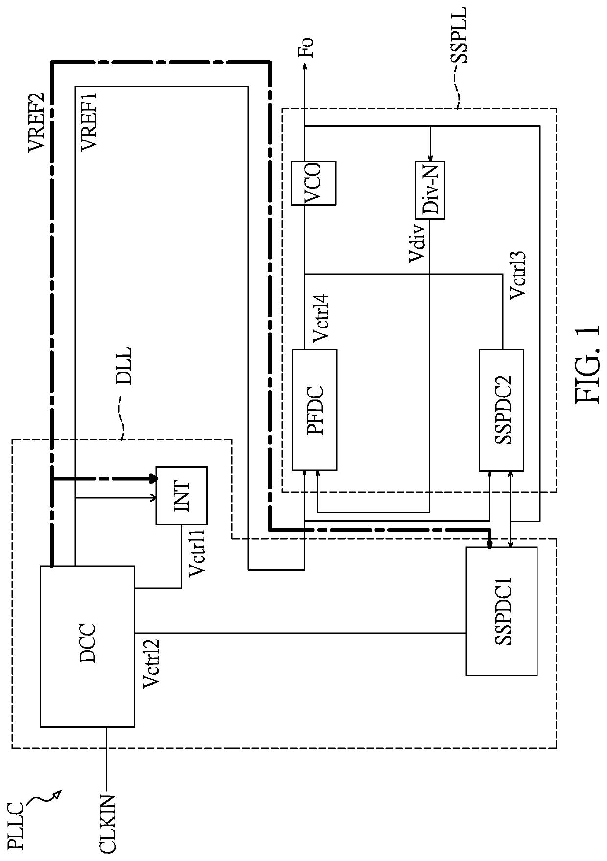 Phase-locked loop circuit