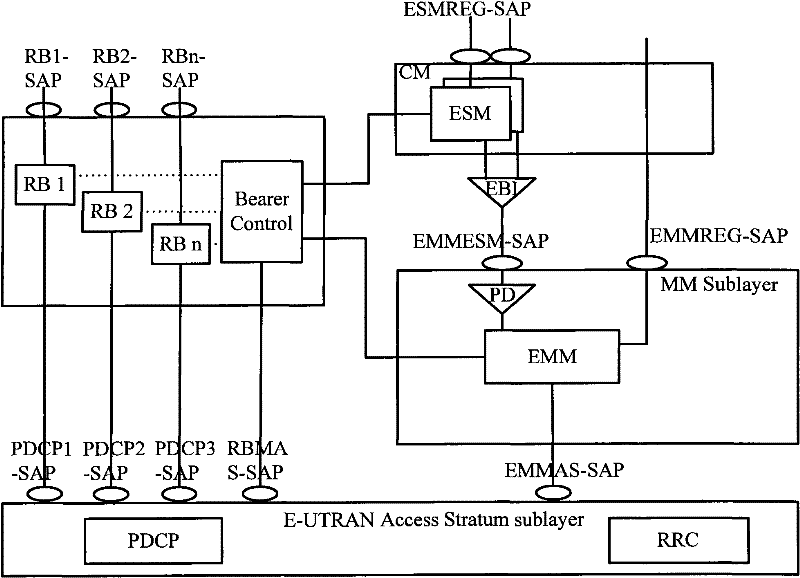 Method for switching non-access stratum of multi-mode terminal