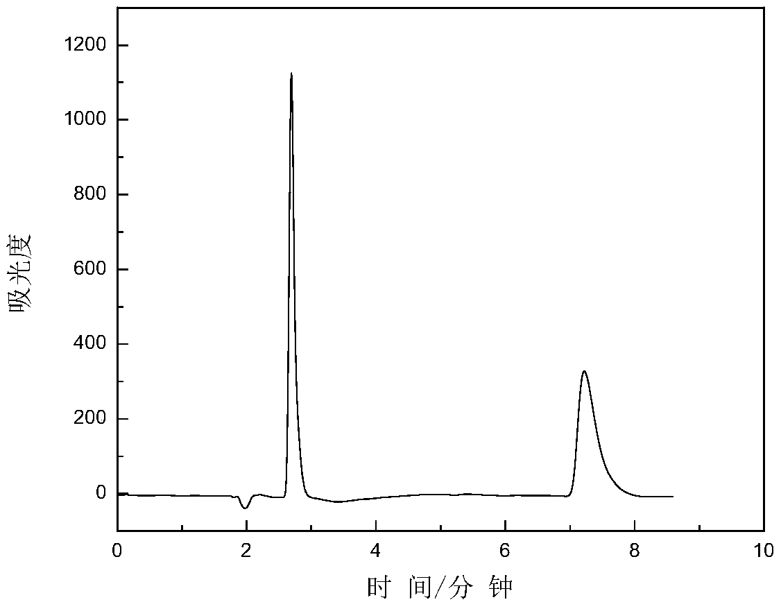 Preparation of p-tolyl/4-chlorophenyl isocyanate-modified cationic cyclodextrin chiral resolution material through click chemistry and application of chiral resolution material