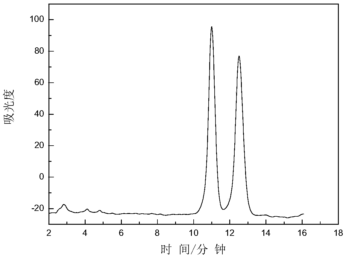 Preparation of p-tolyl/4-chlorophenyl isocyanate-modified cationic cyclodextrin chiral resolution material through click chemistry and application of chiral resolution material