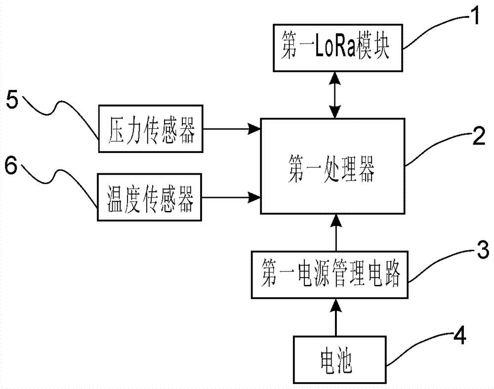 Vehicle tire pressure monitoring system based on LoRa and eMTC and using method