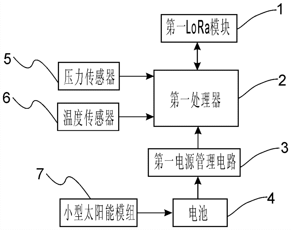 Vehicle tire pressure monitoring system based on LoRa and eMTC and using method