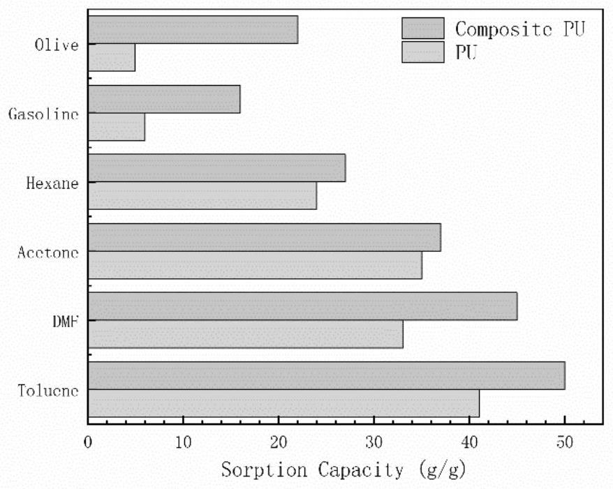 Adsorption material with selectivity and preparation method thereof