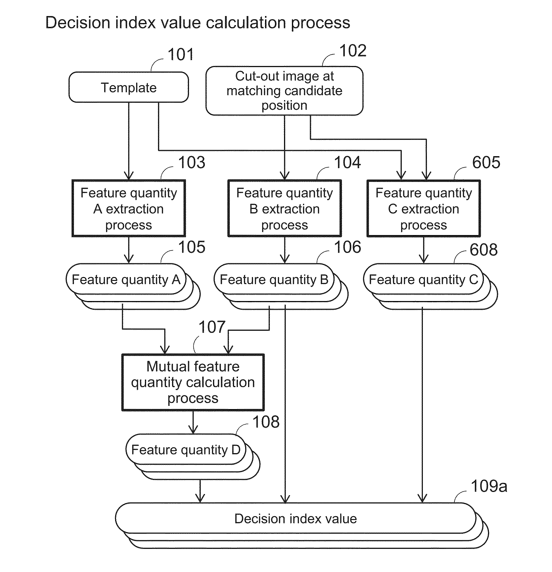 Matching Process Device, Matching Process Method, and Inspection Device Employing Same