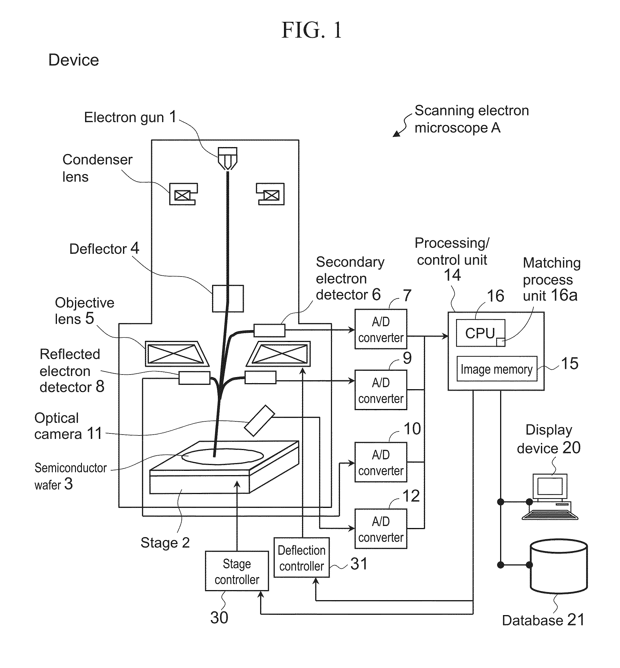 Matching Process Device, Matching Process Method, and Inspection Device Employing Same