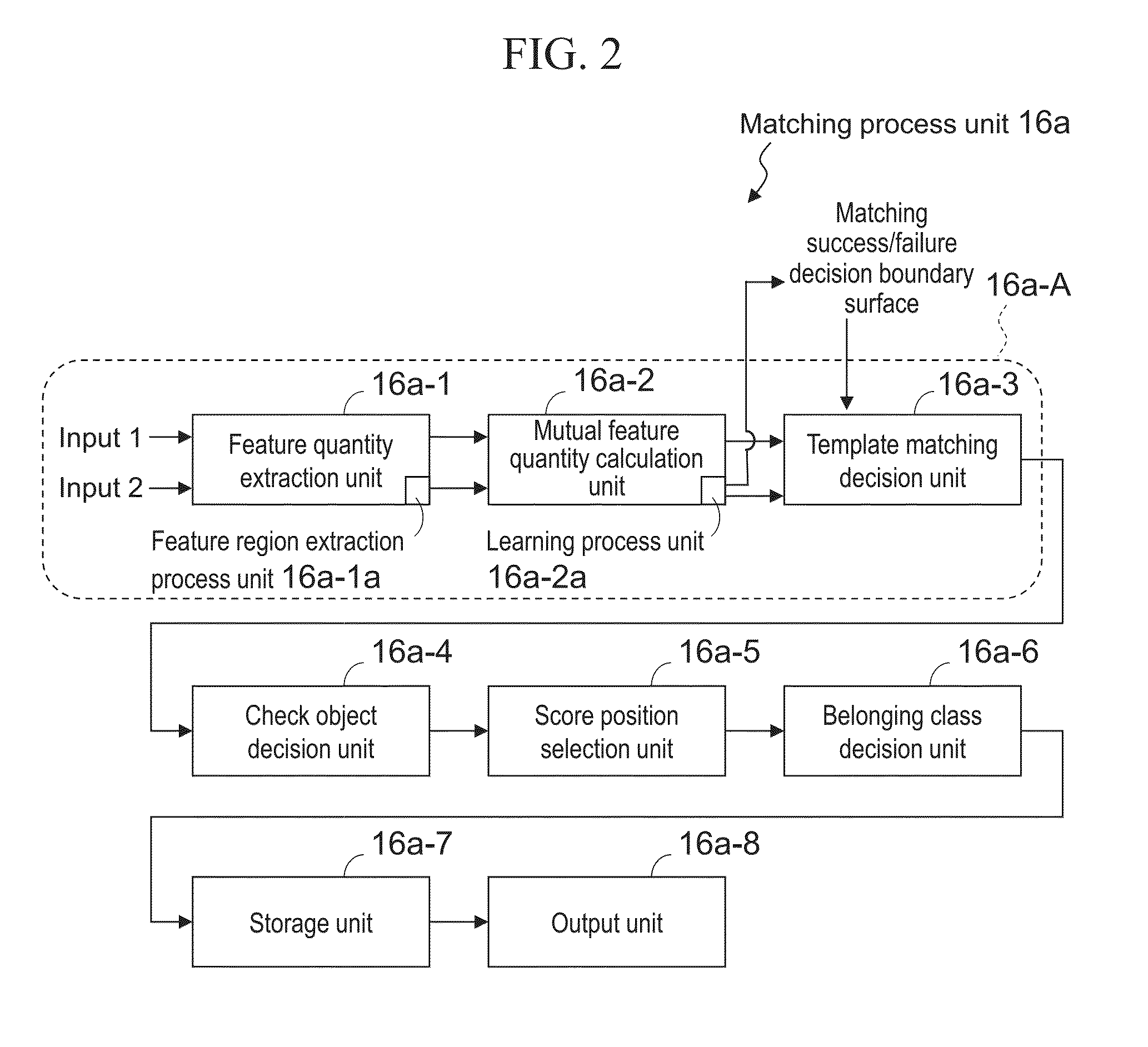 Matching Process Device, Matching Process Method, and Inspection Device Employing Same