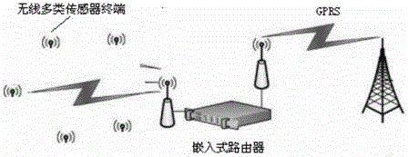 Wind turbine generator gear case remote monitoring device