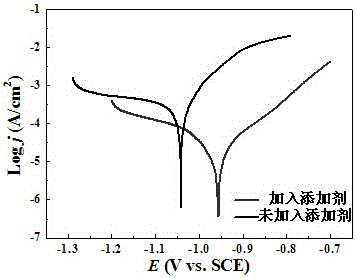 Alkaline cyanide-free electro-deposition zinc-nickel alloy additive and application thereof