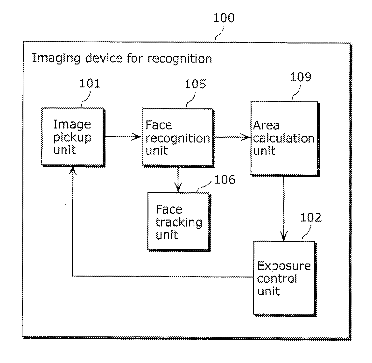 Imaging device for recognition and method of controlling the same