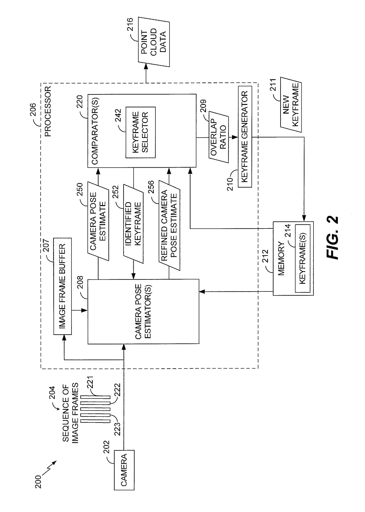 System and method of pose estimation