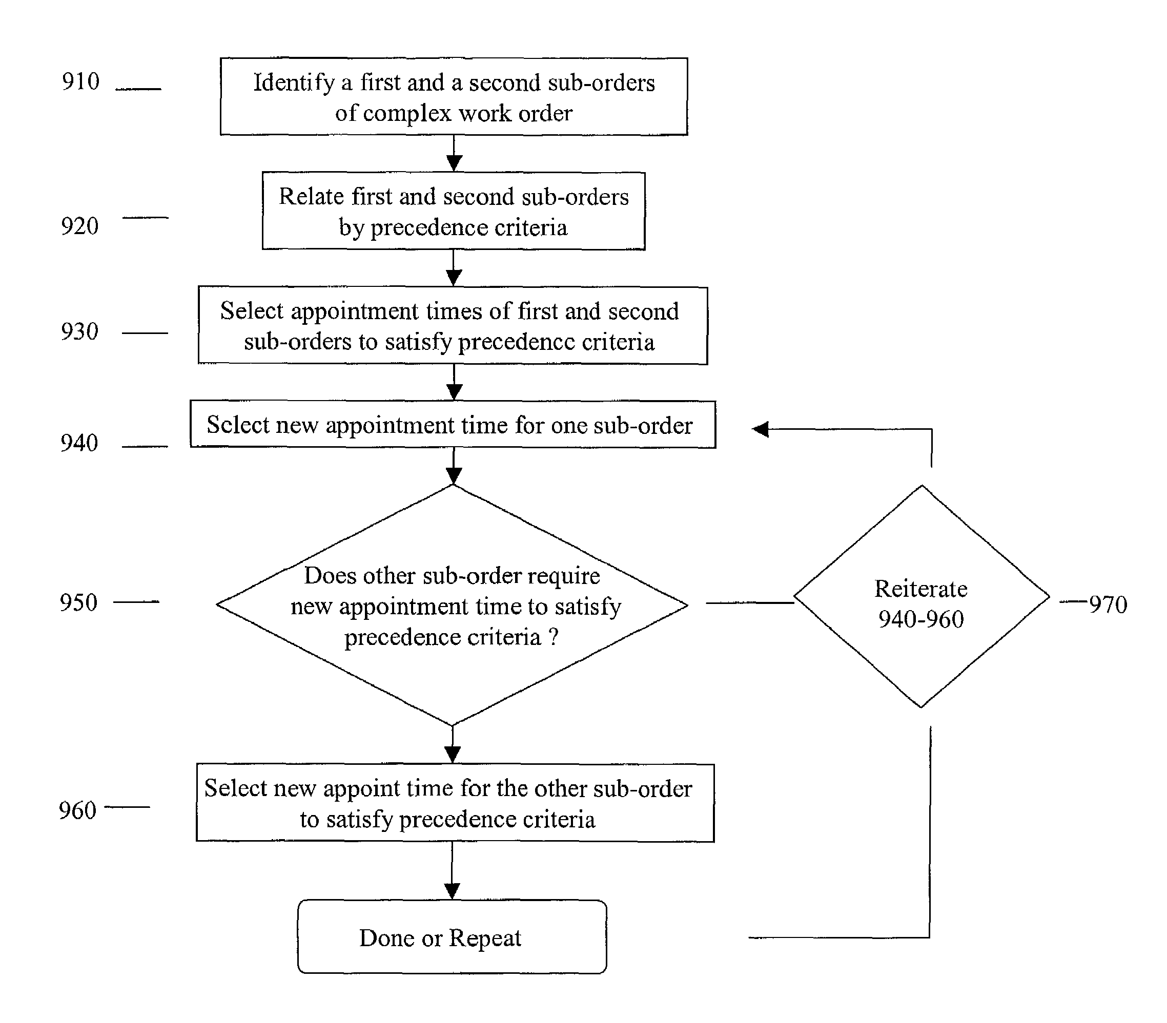 Methods and systems for scheduling complex work orders for a workforce of mobile service technicians