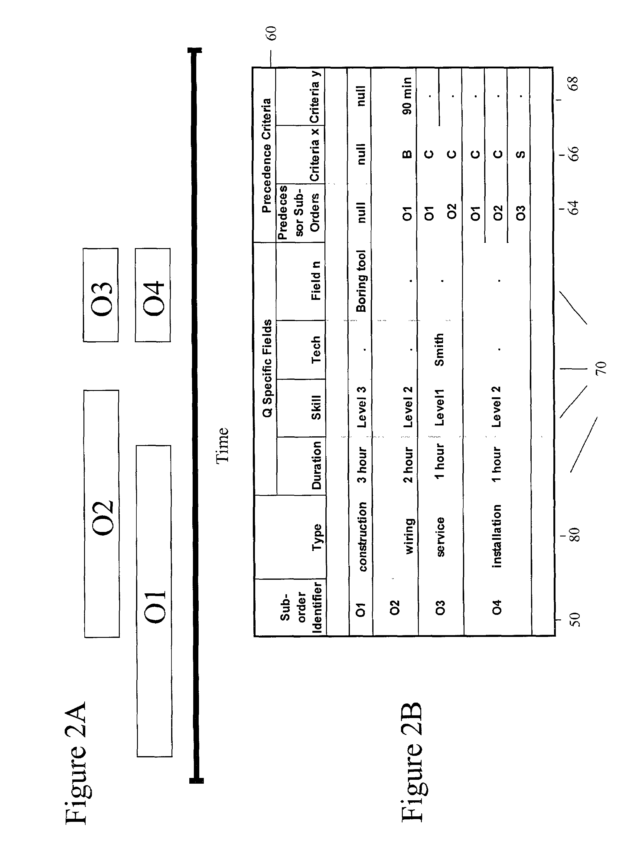 Methods and systems for scheduling complex work orders for a workforce of mobile service technicians