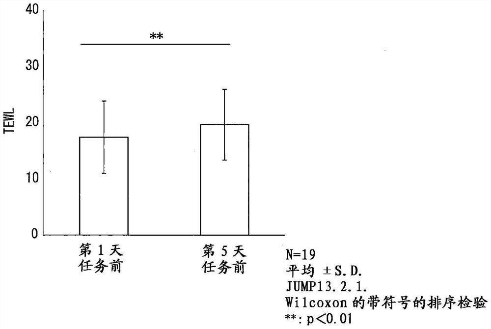 Agent for inhibiting/ameliorating skin roughness caused by fatigue and/or pressure, and method for screening same