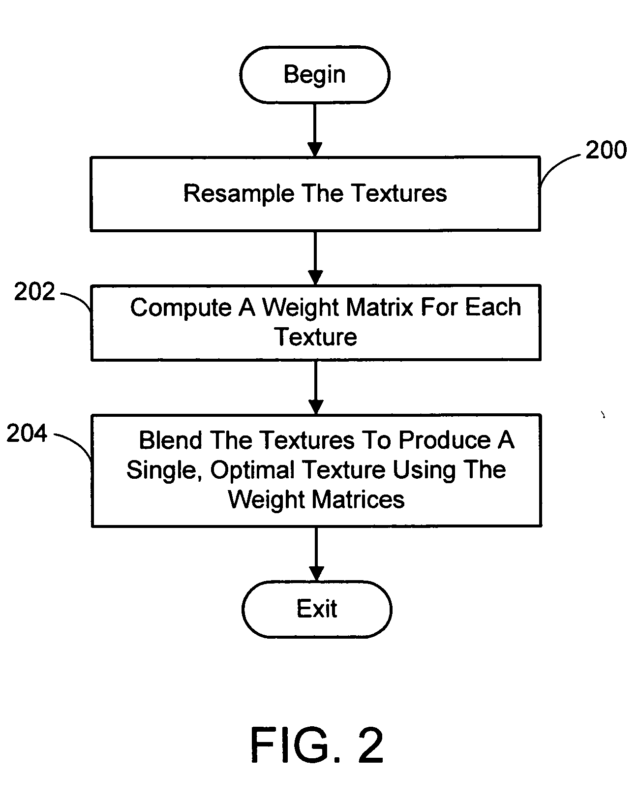 System and process for optimal texture map reconstruction from multiple views