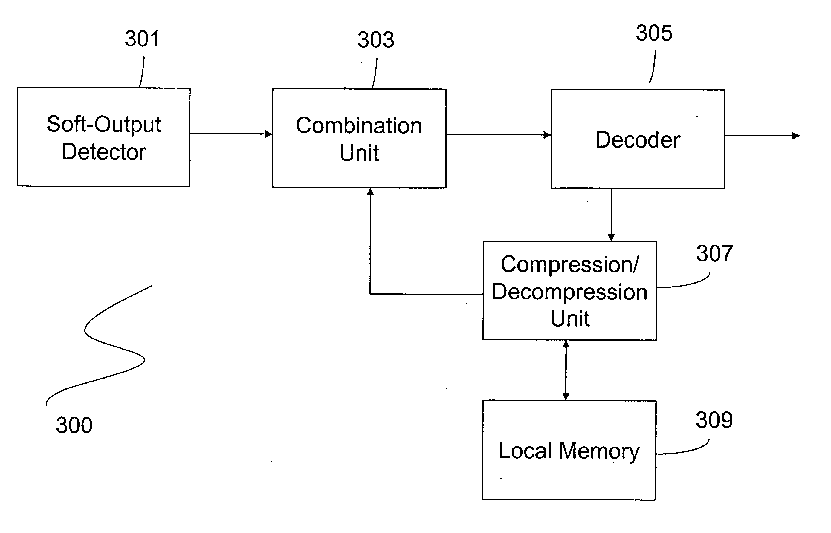 Data compression with incremental redundancy