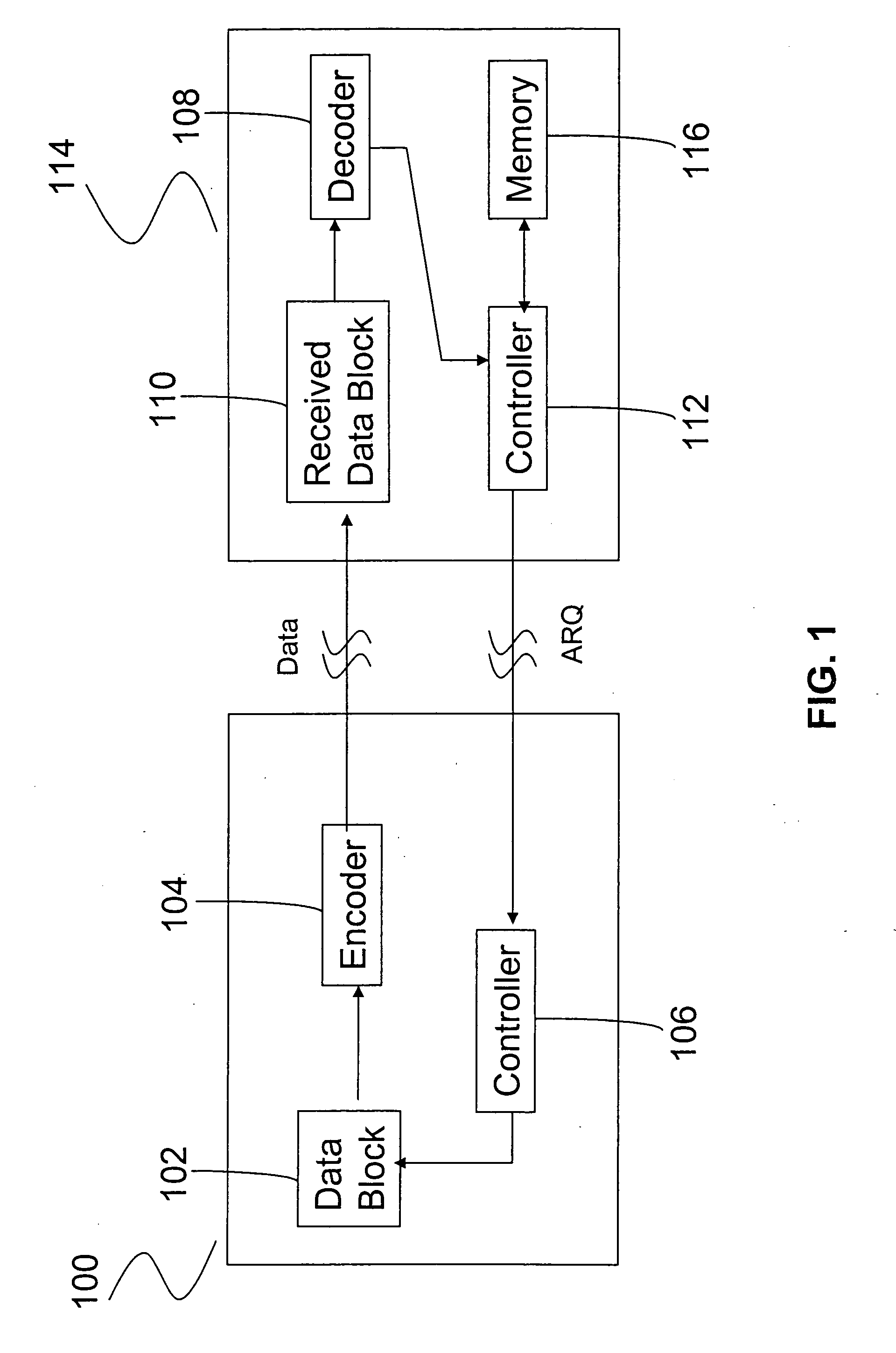 Data compression with incremental redundancy