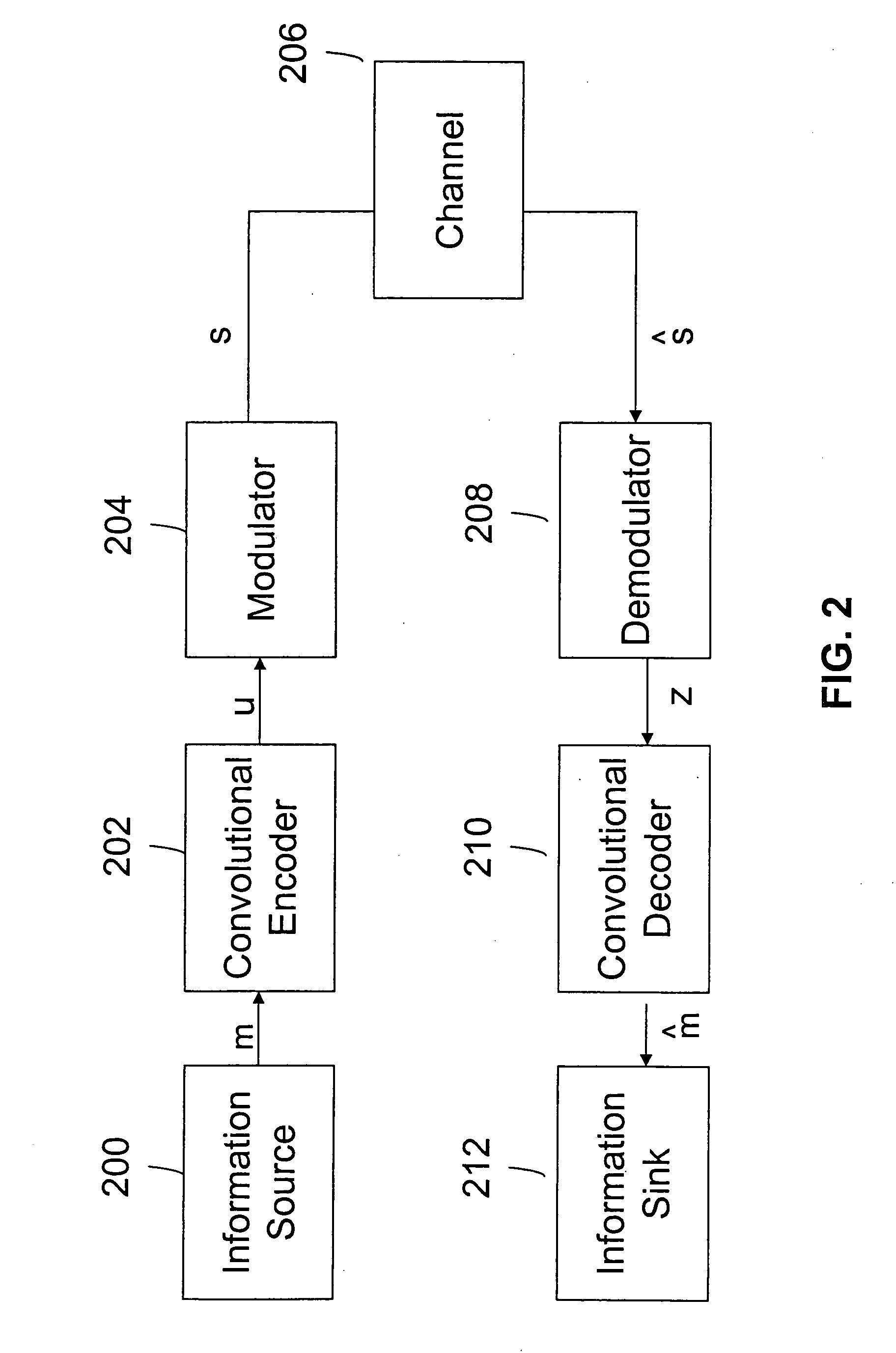 Data compression with incremental redundancy