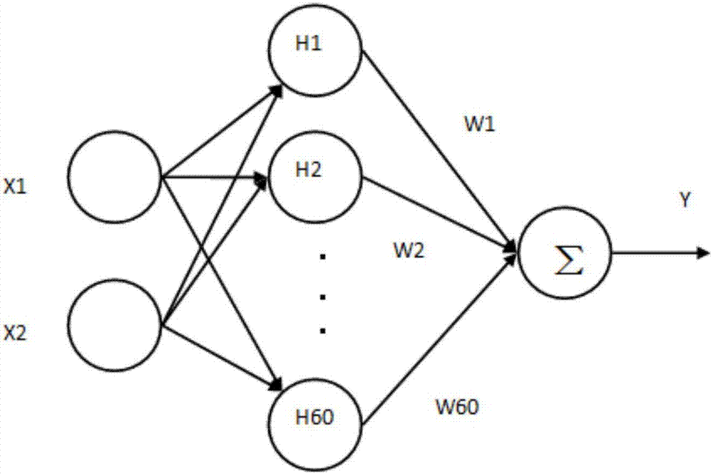 Measurement method of outlet coal moisture of coal moisture control