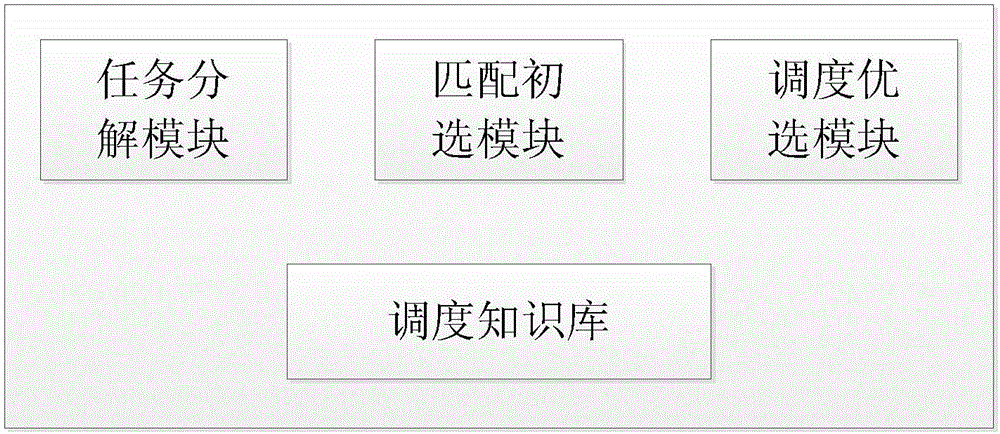 Cloud manufacturing service scheduling method and system