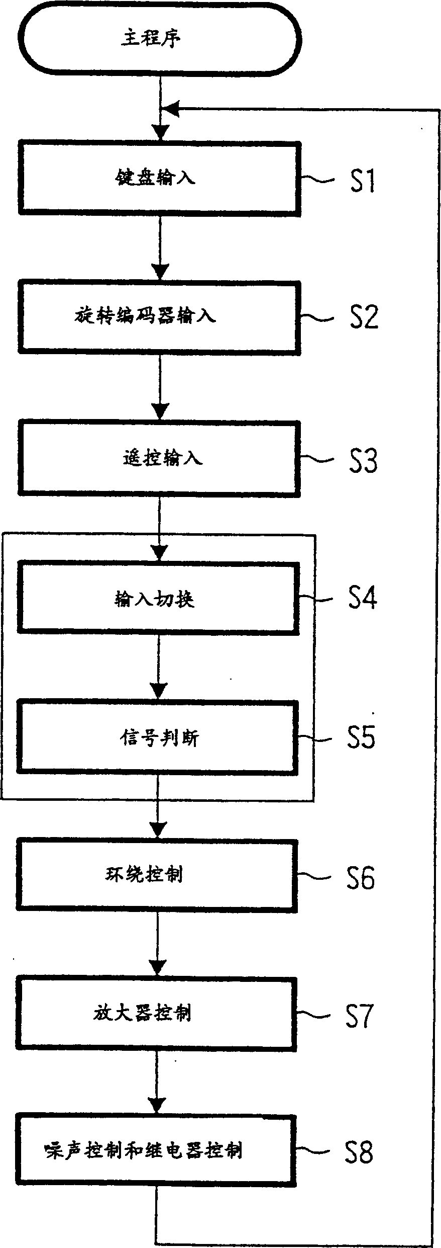 Electronic appliance