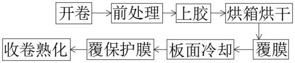 Radiation refrigeration metal plate and production process