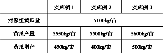 A kind of cultivation method of chromium-rich glutathione-rich cucumber