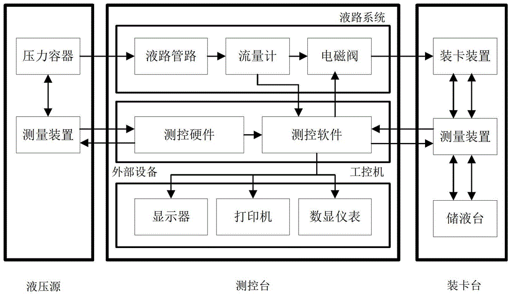 System for accurately measuring flow of engine nozzle