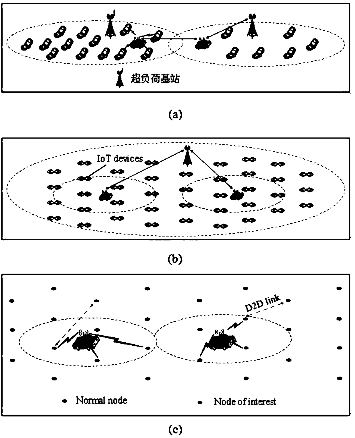 Intelligent connected vehicle (ICV) communication network architecture based on vehicle-mounted base station