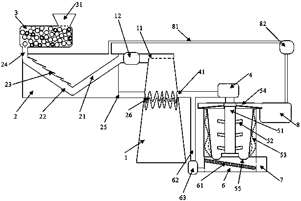 Flue gas waste heat recycling environmental-friendly treatment device