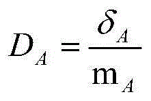 Ground settlement risk grade evaluation method based on cloud model and data field