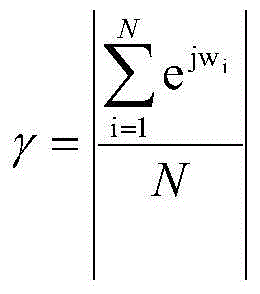 Ground settlement risk grade evaluation method based on cloud model and data field