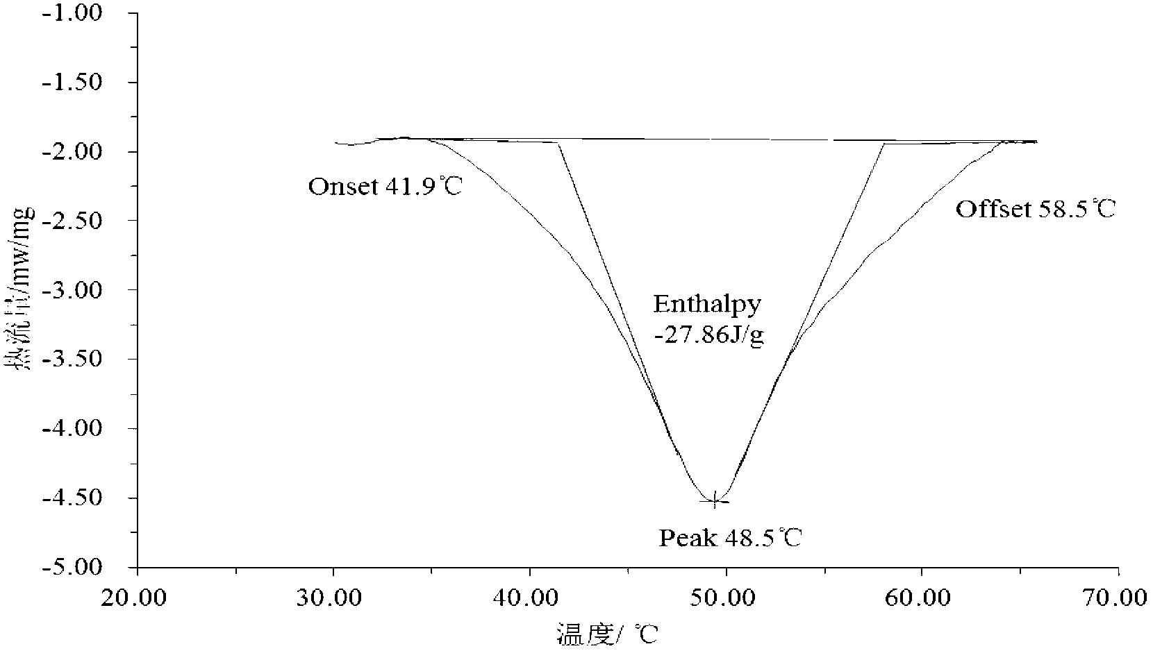 Phase change modified asphalt and preparation method thereof