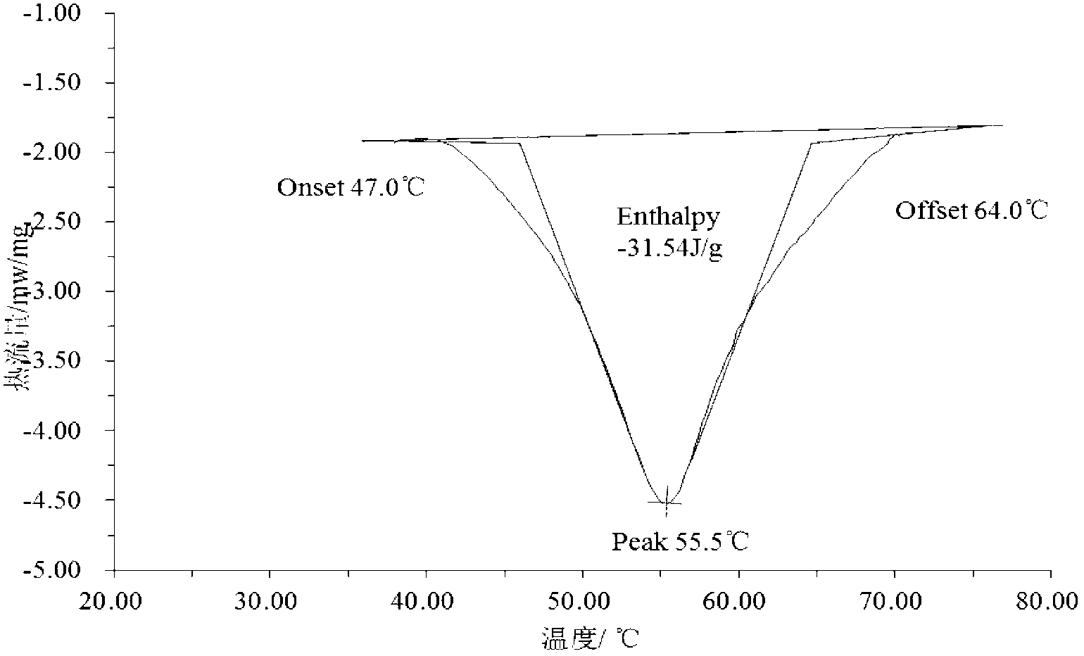 Phase change modified asphalt and preparation method thereof