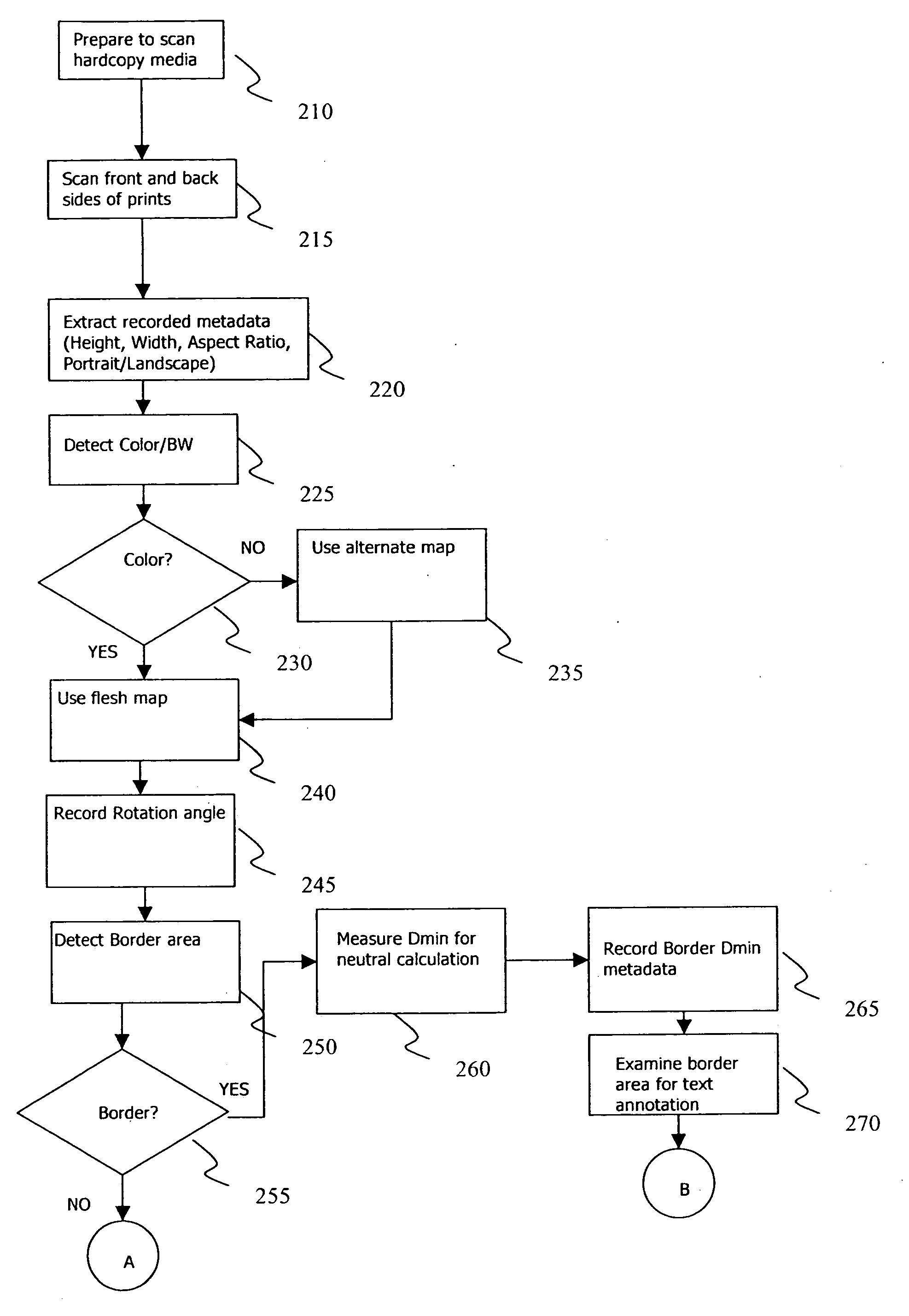 Method for automatically generating a dynamic digital metadata record from digitized hardcopy media