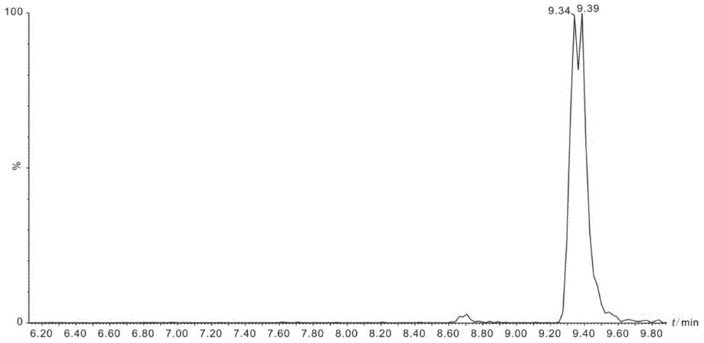 Detection method for various kinds of trace glucocorticoid and derivate thereof in surface water body