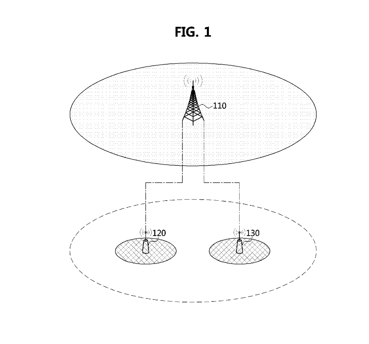 Operating method of communication node in network supporting licensed and unlicensed bands