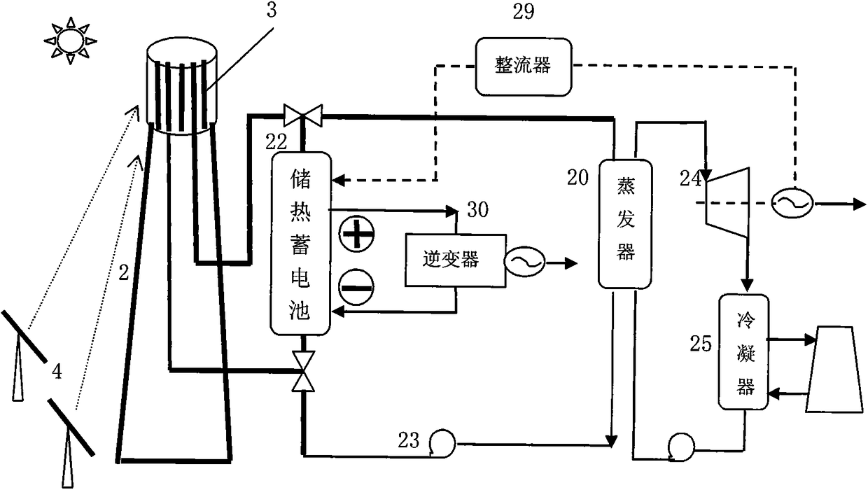 Solar thermal power station using independent cycle heat storage and electricity storage and cascade heat exchange evaporation