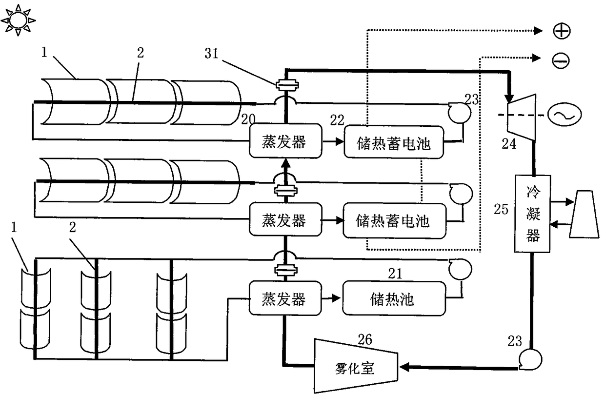 Solar thermal power station using independent cycle heat storage and electricity storage and cascade heat exchange evaporation