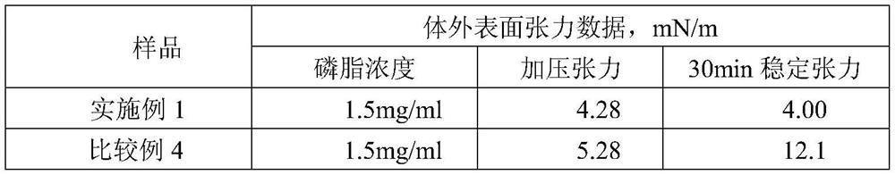 New-generation synthetic pulmonary surfactant preparation and clinical application thereof