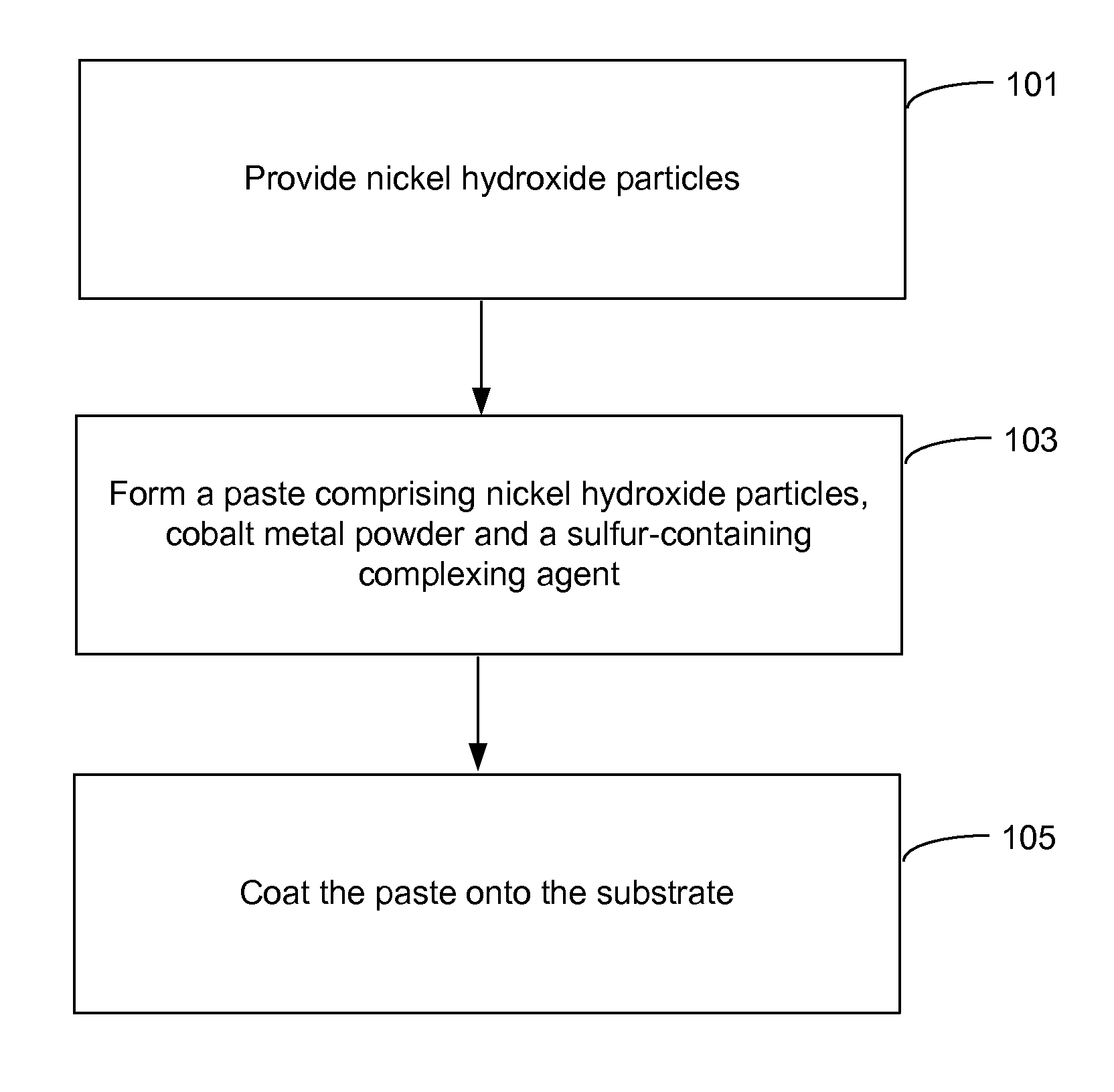 Pasted nickel hydroxide electrode and additives for rechargeable alkaline batteries