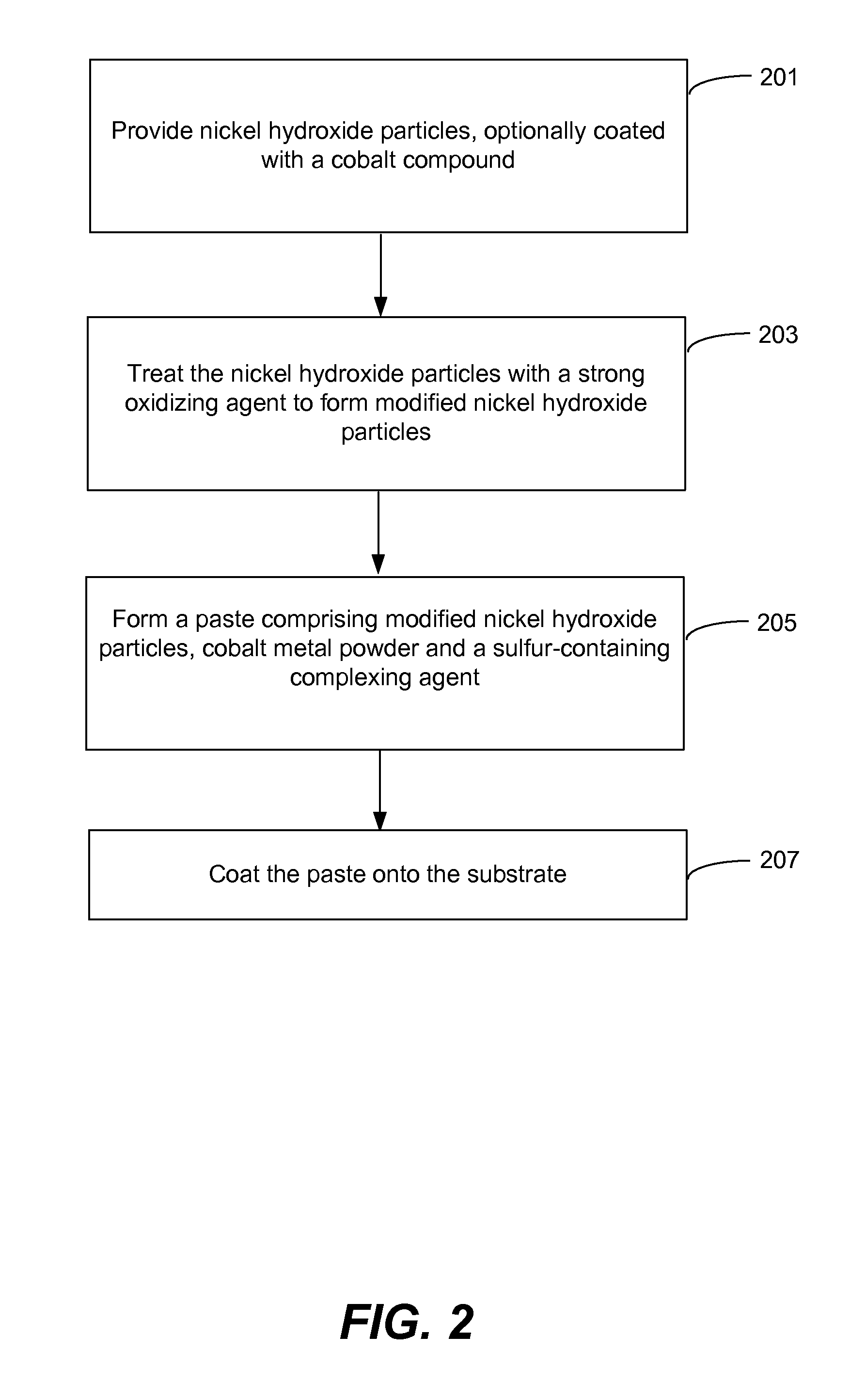 Pasted nickel hydroxide electrode and additives for rechargeable alkaline batteries