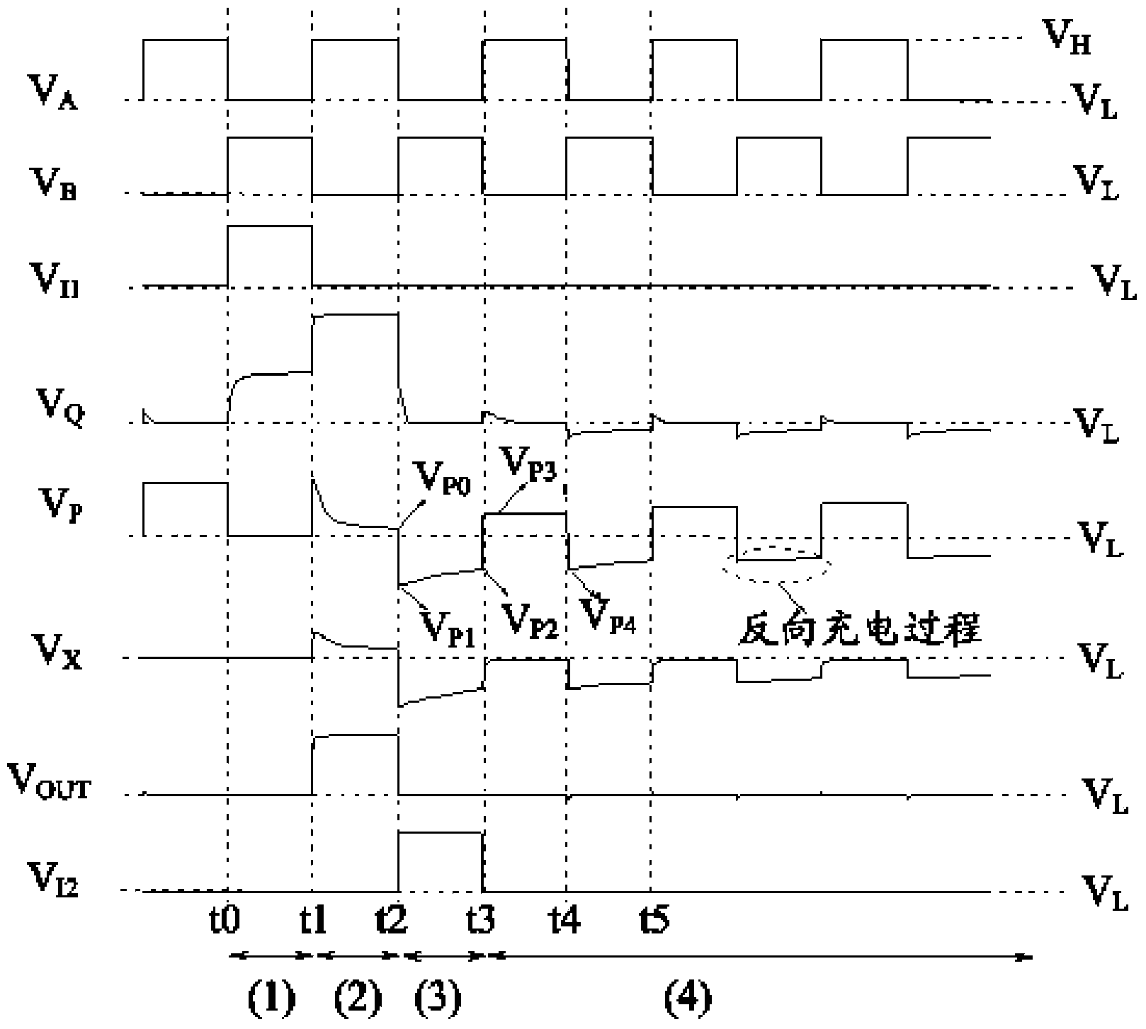 Shifting register unit, gate drive circuit and displayer